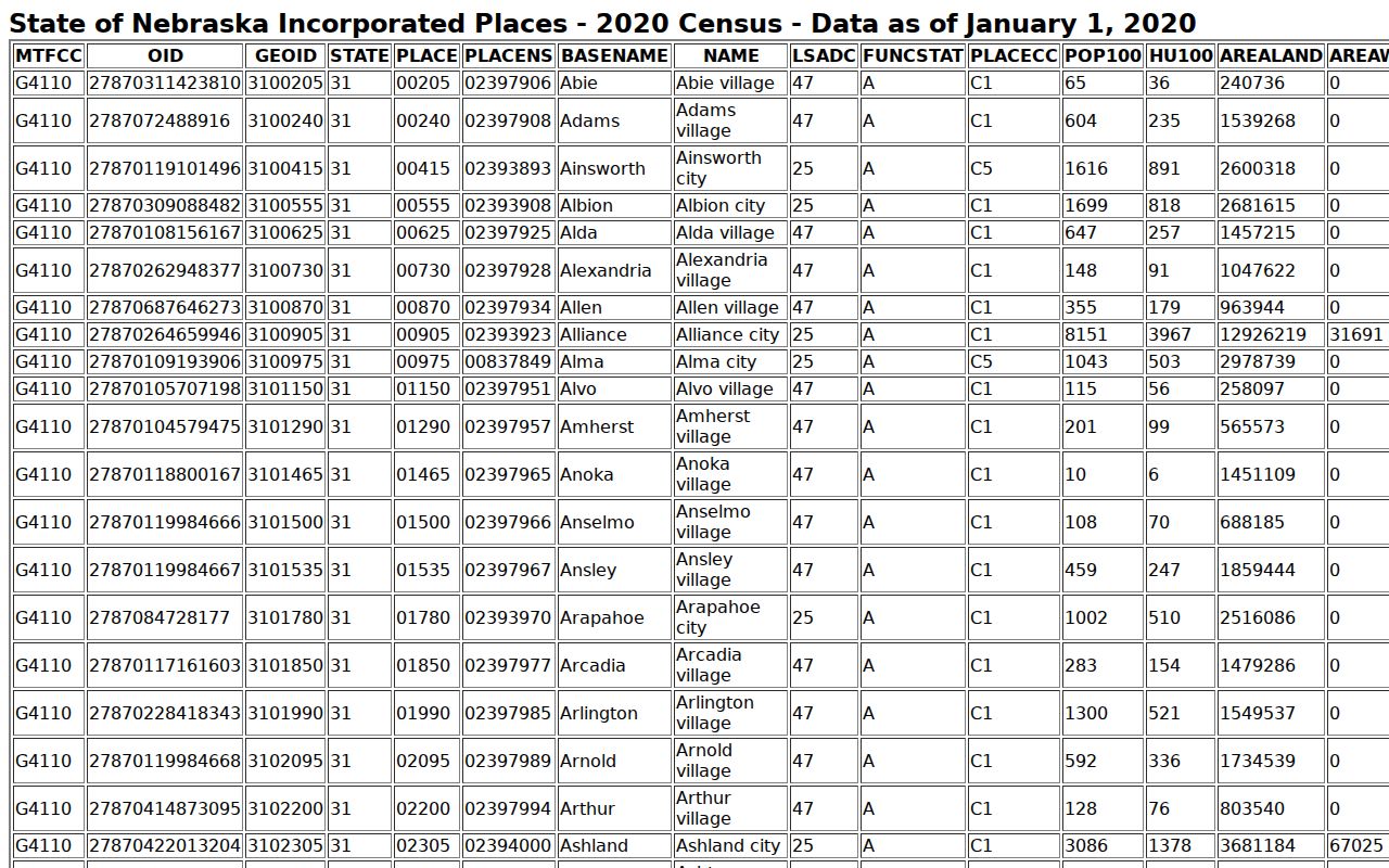 Richardson County court docket city population records source